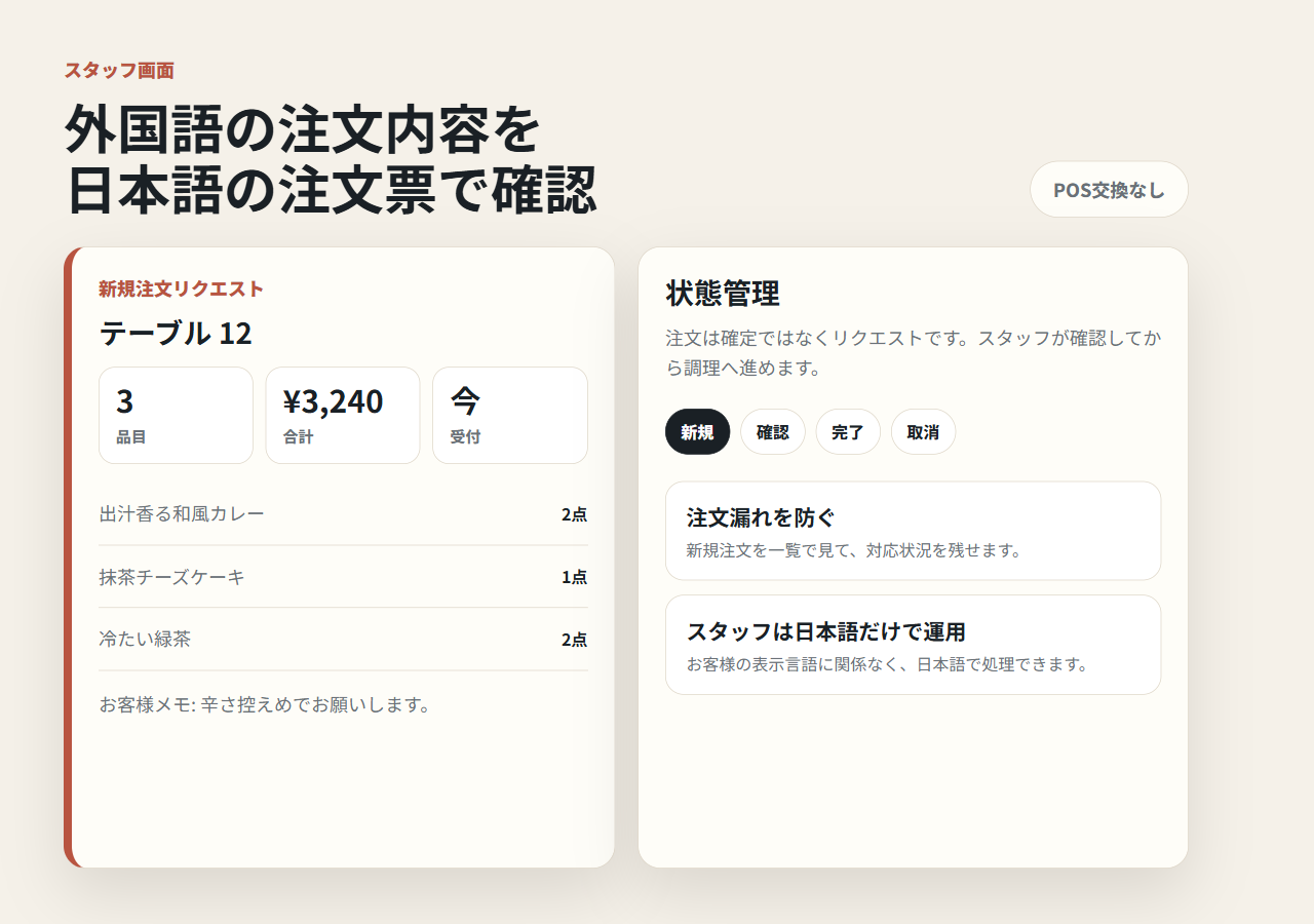 外国語の注文を日本語の注文票で確認するスタッフ画面